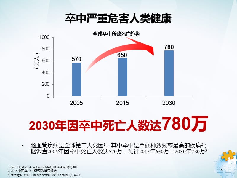 《卒中后认知障碍管理专家共识》解读.ppt_第3页