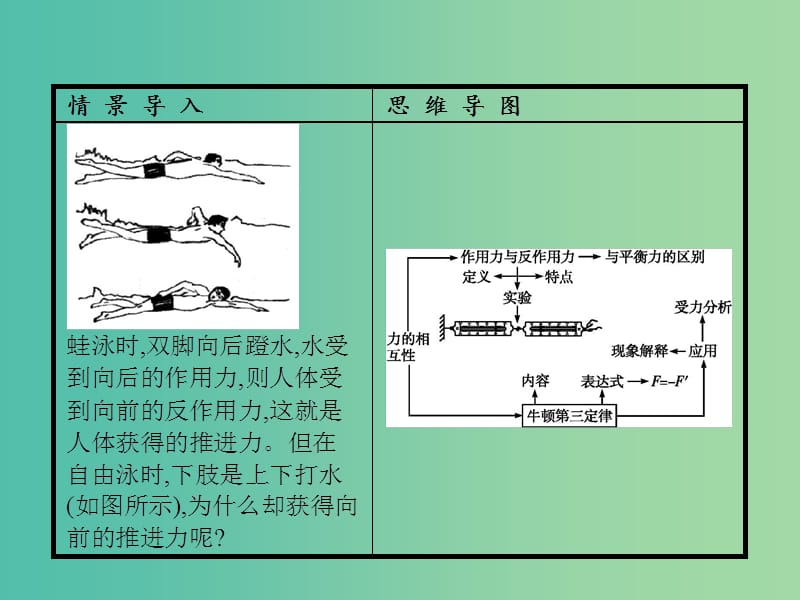 高中物理 第5章 力与运动 第3节 牛顿第三定律课件 鲁科版必修1.ppt_第2页