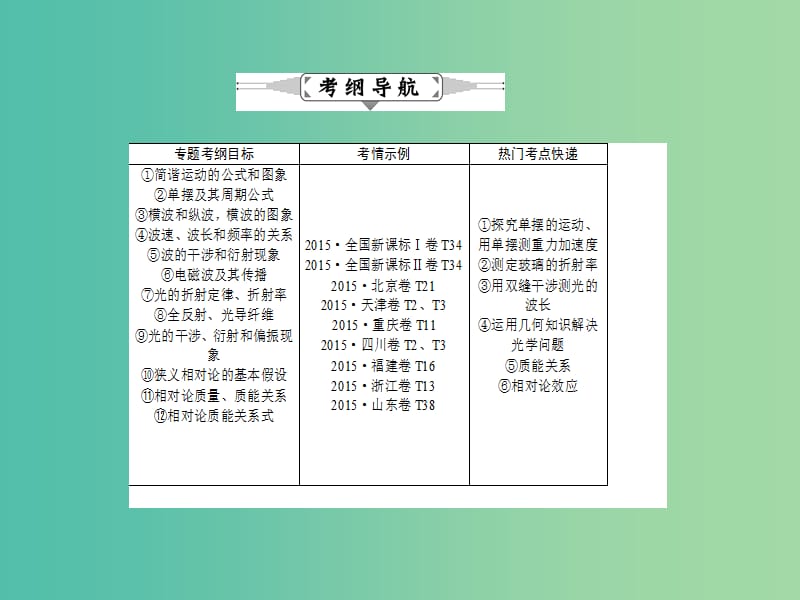 高三物理二轮复习 专题八 选修3-4课件.ppt_第2页