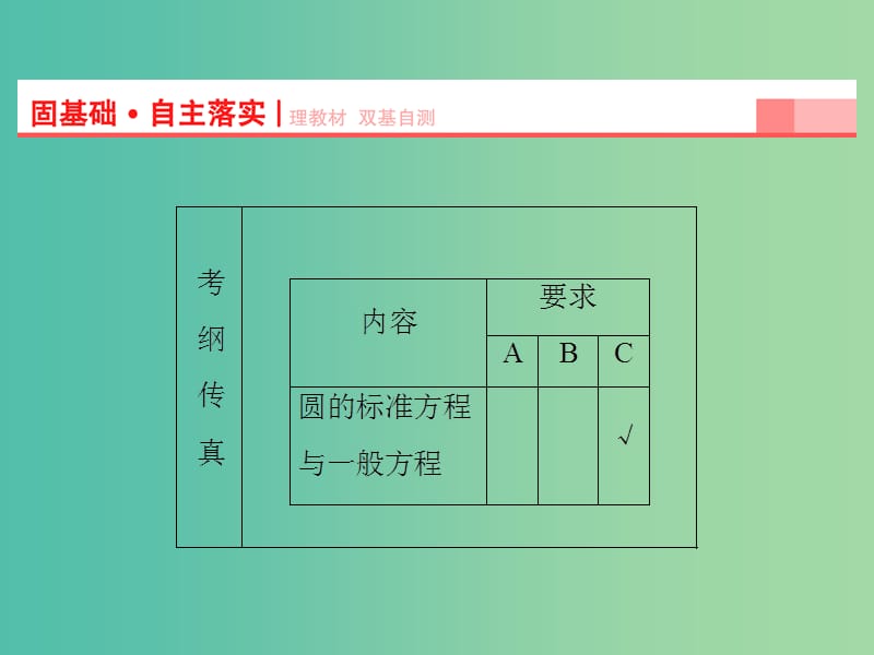 高考数学一轮复习 第8章 第3节 圆的方程课件 理 苏教版.ppt_第2页