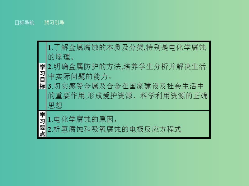 高中化学 4.4 金属制品的防护课件 鲁科版选修1.ppt_第2页