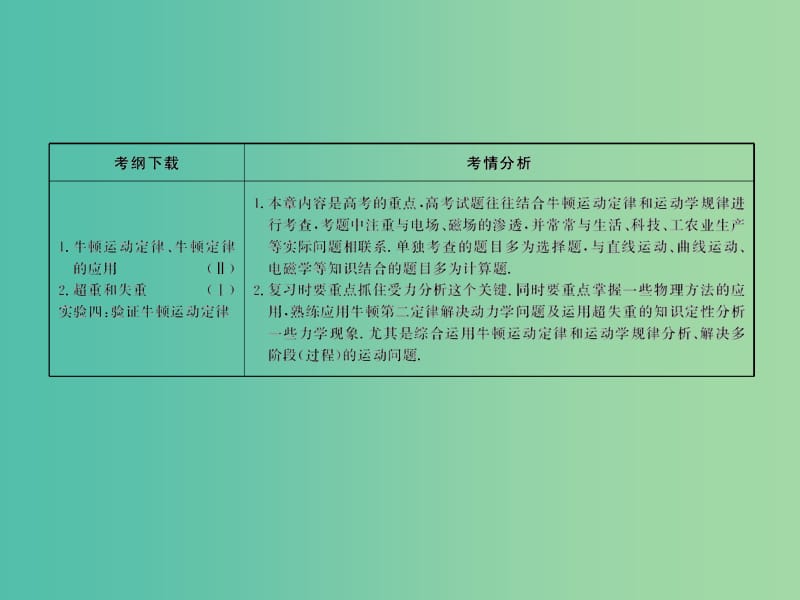 高中物理 第三章　牛顿运动定律课件 新人教版必修1.ppt_第2页