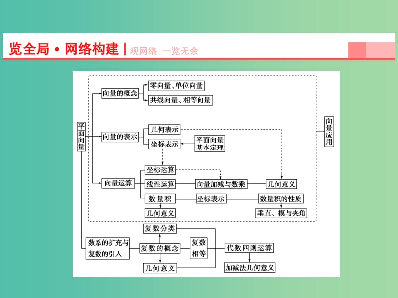 高考数学一轮复习 第4章 第1节 平面向量的概念及线性运算课件 理 苏教版.ppt_第2页