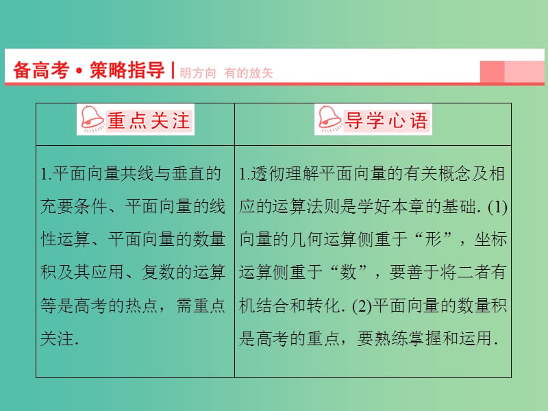 高考数学一轮复习 第4章 第1节 平面向量的概念及线性运算课件 理 苏教版.ppt_第3页