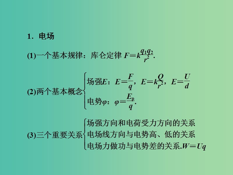 高三物理二轮复习 第3部分 知识清单保温练习 4 电场和磁场课件.ppt_第3页