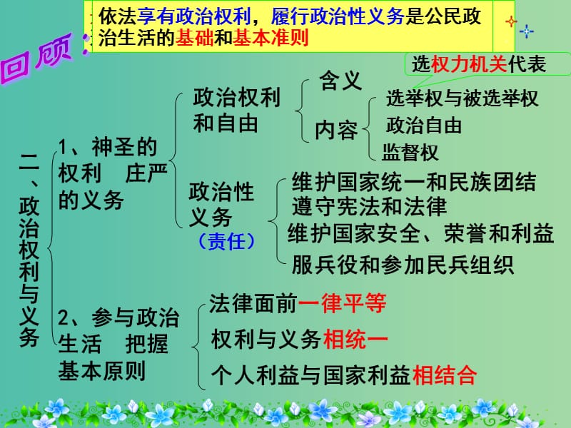 高考政治复习 1.3 政治生活 积极参与 重在实践课件1 新人教版必修2.ppt_第2页