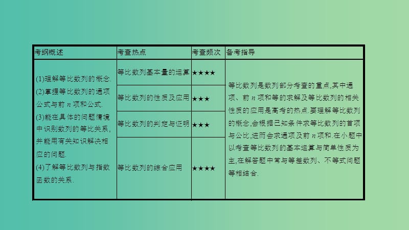 高考数学一轮复习 第五章 数列 第三节 等比数列课件 理.ppt_第2页