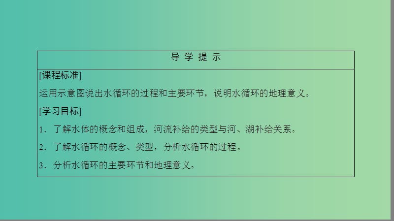 高中地理第三章地球上的水3.1自然界的水循环课件新人教版.ppt_第3页