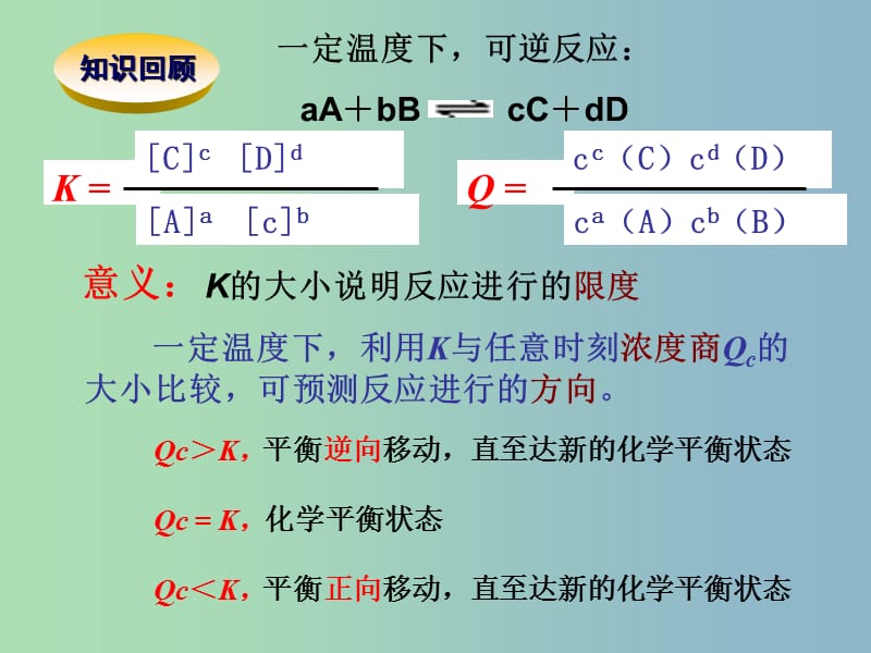 高三物理一轮复习 沉淀溶解平衡课件课件.ppt_第2页