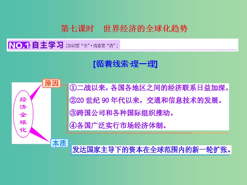 高考历史一轮复习 第七课时 世界经济的全球化趋势课件 新人教版必修2.ppt_第1页