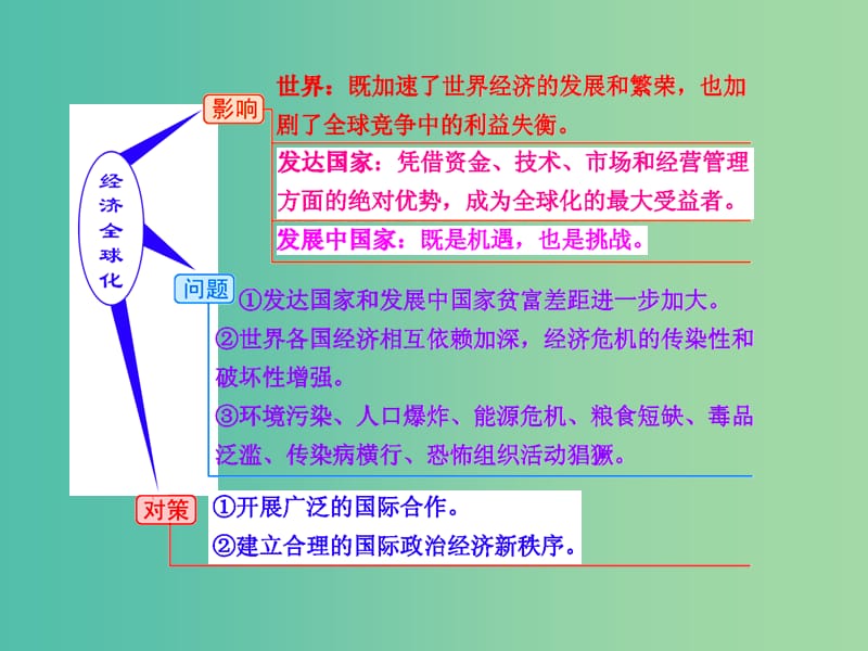 高考历史一轮复习 第七课时 世界经济的全球化趋势课件 新人教版必修2.ppt_第2页