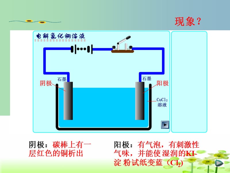 高中化学 第四章 电化学基础 第三节 电解池课件 新人教版选修4.ppt_第2页