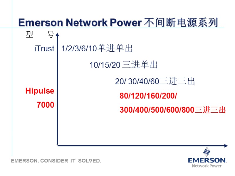 ups解决方案(金融).ppt_第3页