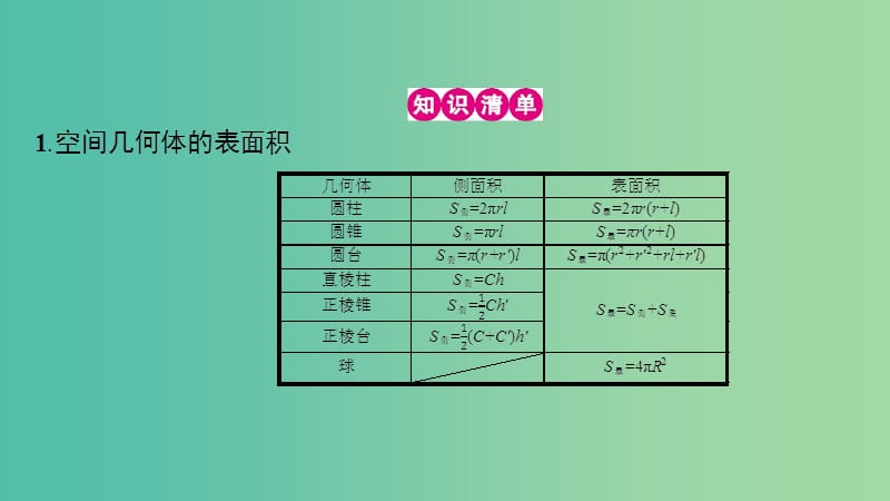 高考数学一轮复习 第七章 立体几何 第二节 空间几何体的表面积与体积课件 理.ppt_第3页