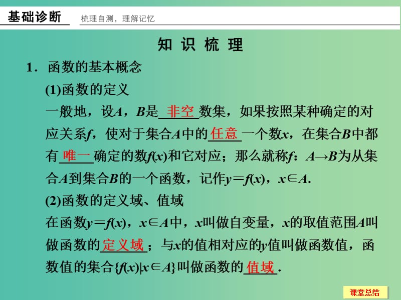 高考数学一轮复习 2-1 函数及其表示课件 新人教A版必修1 .ppt_第2页