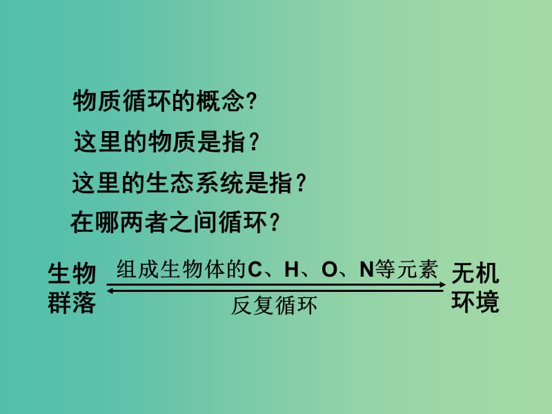 高中生物 5.3 生态系统的物质循环课件 新人教版必修3.ppt_第3页