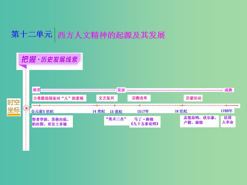 高考历史一轮复习 第一课时 西方人文主义思想的起源课件 新人教版必修3.ppt_第1页