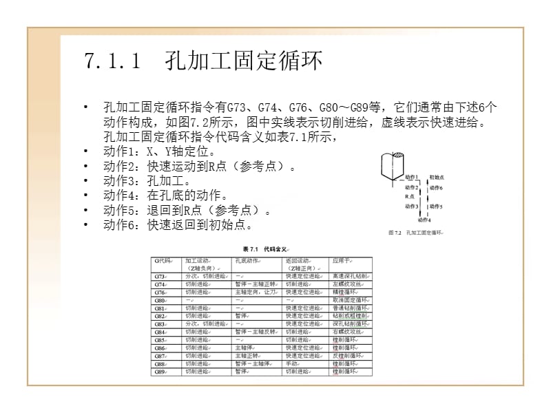 UG编程-孔加工.ppt_第3页