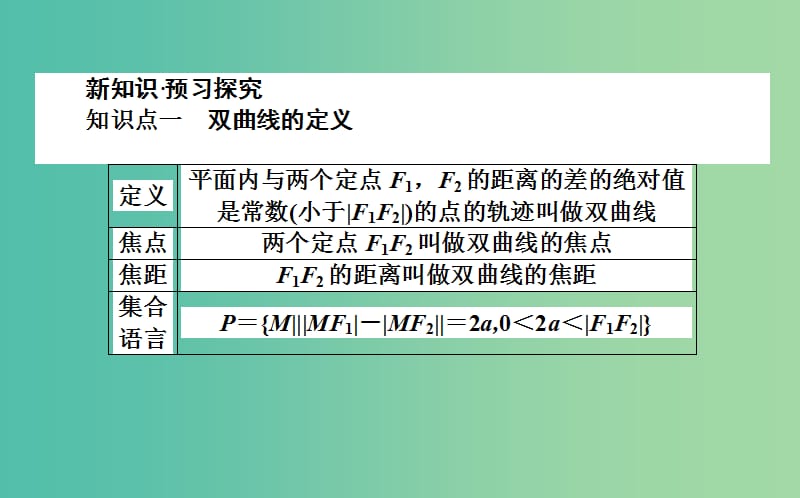 高中数学第二章圆锥曲线与方程第10课时双曲线及其标准方程课件新人教B版.ppt_第2页