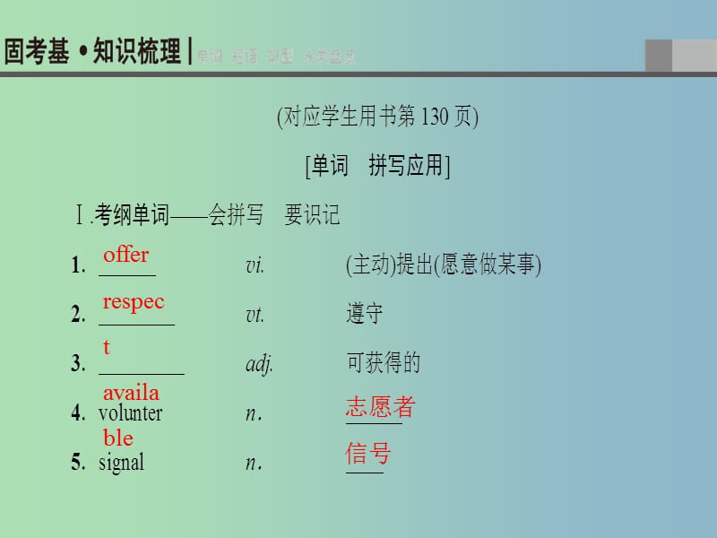 高三英语一轮复习Module2AJobWorthDoing课件外研版.ppt_第3页