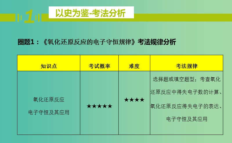 高一化学期中圈题12《氧化还原反应的电子守恒规律》课件.ppt_第3页