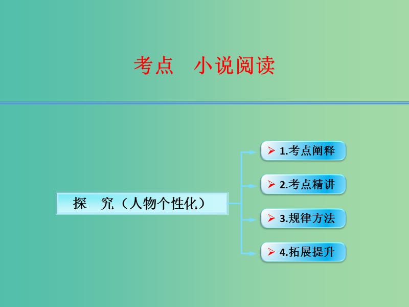 高考语文第一轮复习 小说阅读探究（人物个性化）课件.ppt_第1页