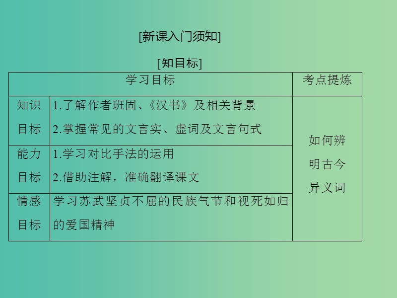 高中语文第四单元第十三课张衡传课件新人教版.ppt_第2页