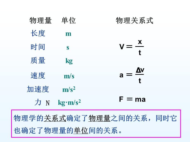 《力学单位制》PPT课件.ppt_第3页