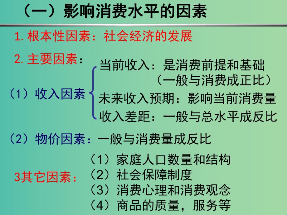 高中政治《经济生活》第3课 第1框 消费及其类型课件 新人教版必修1.ppt_第1页