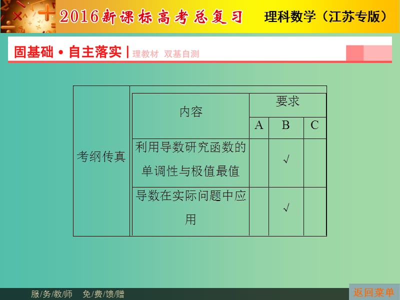 高考数学总复习 第2章 第12节 导数的综合应用课件 理（新版）苏教版必修1.ppt_第2页