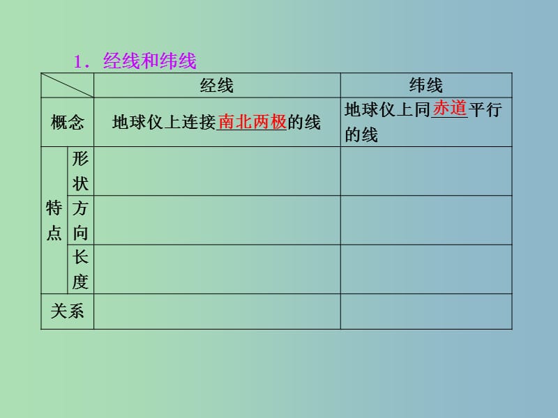 高三地理二轮专题复习 地球和地图课件 1.ppt_第1页