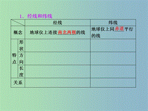 高三地理二輪專題復習 地球和地圖課件 1.ppt