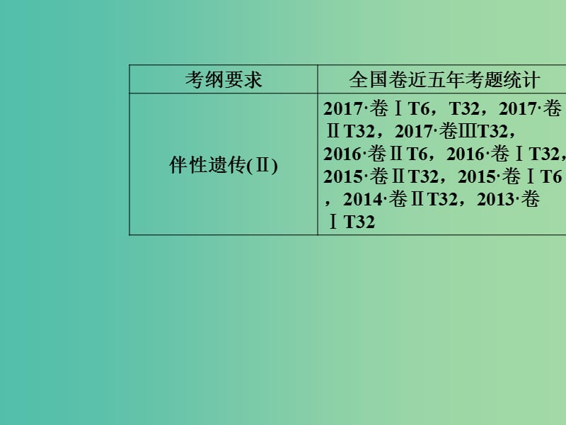 高考生物总复习第五单元遗传定律和伴性遗传第3讲基因在染色体上和伴性遗传课件.ppt_第2页