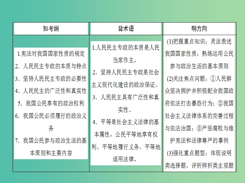 高考政治一轮复习第一单元公民的政治生活1生活在人民当家作主的国家课件新人教版.ppt_第2页