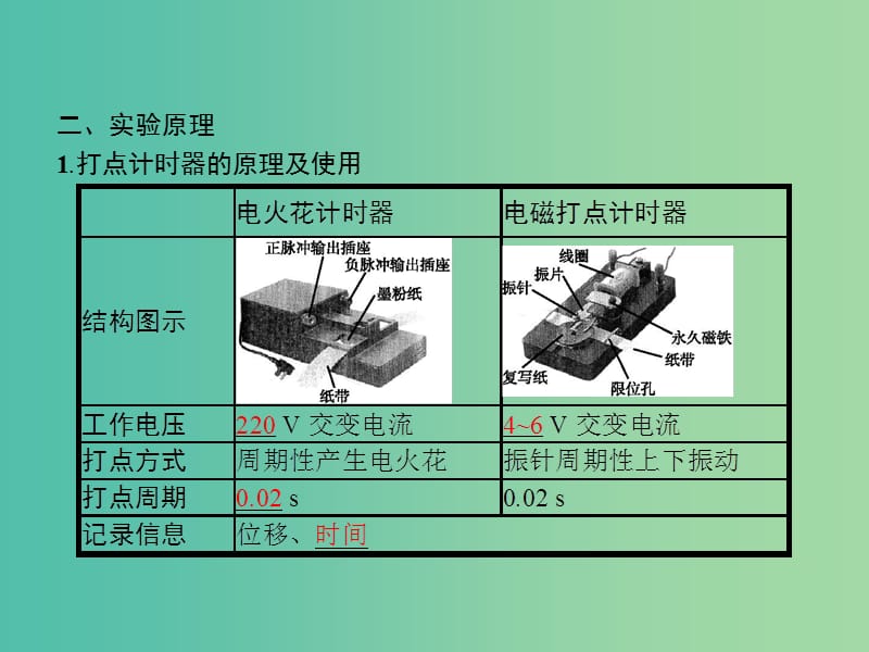 高中物理 第1章 运动的描述 4 实验 用打点计时器测速度课件 新人教版必修1.ppt_第3页