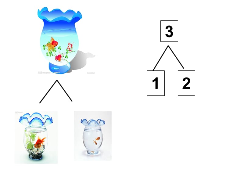 3的分解和组成.ppt_第2页