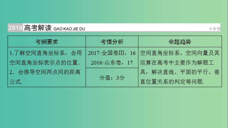 高考数学一轮复习第七章立体几何第43讲空间向量及其运算课件.ppt_第2页