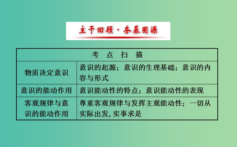 高考政治一轮总复习 2.5把握思维的奥妙课件 新人教版必修4.ppt_第2页