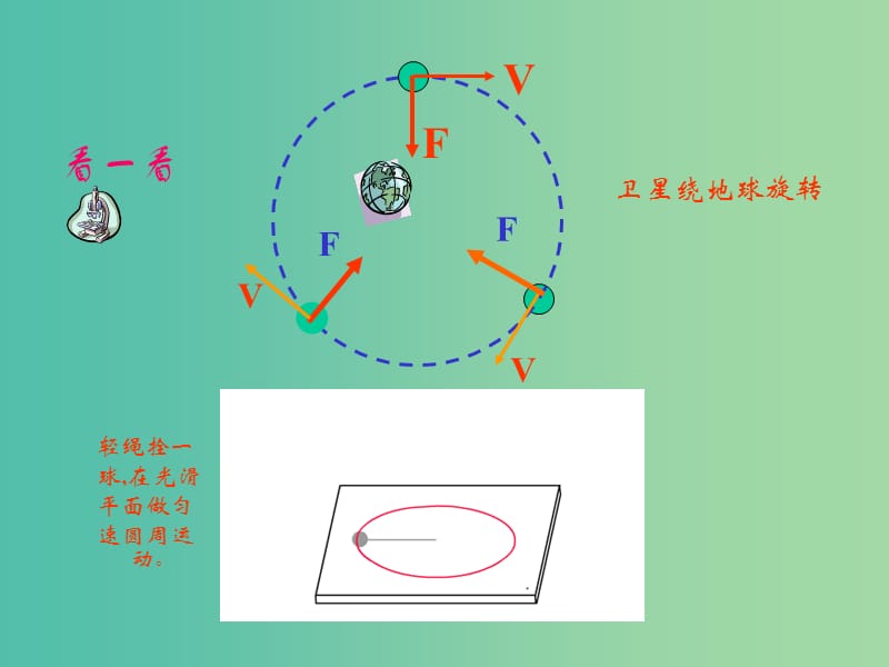 高中物理《5.6向心力》课件 新人教版必修2.ppt_第3页