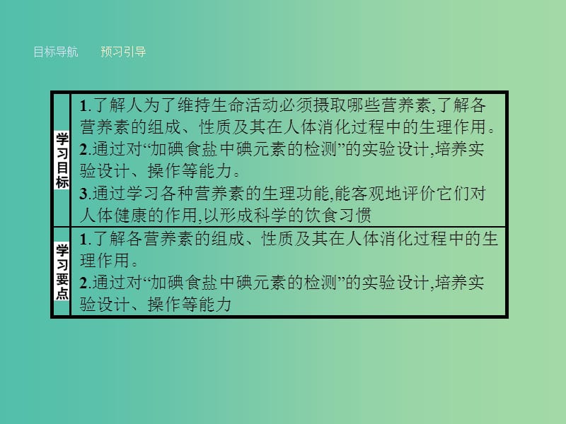 高中化学 2.1 食物中的营养素课件 鲁科版选修1.ppt_第3页