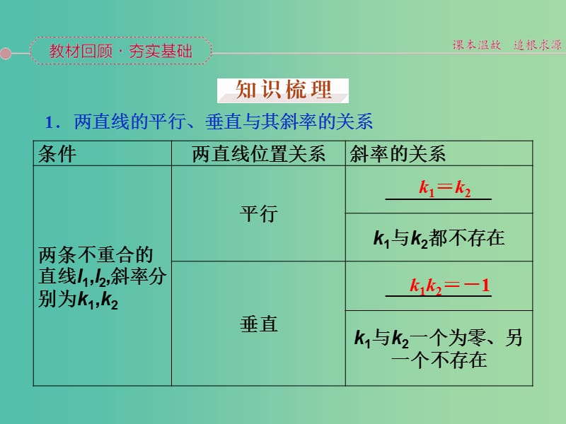 高考数学一轮复习 第八章 第2讲 两直线的位置关系课件 文.ppt_第2页