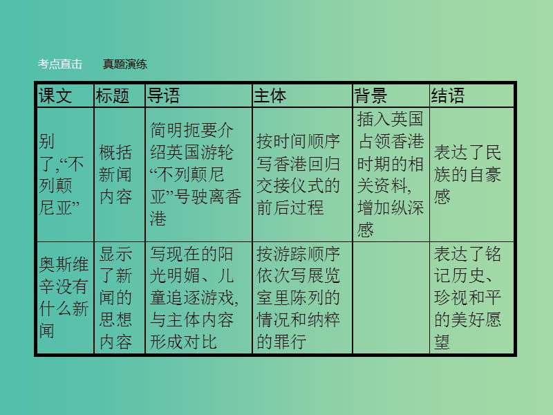 高中语文 第四单元 新闻和报告文学单元知能整合课件 新人教版必修1.ppt_第3页