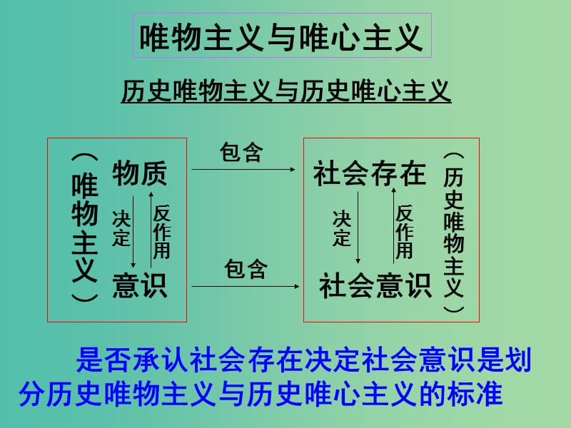 高中政治 11.2社会发展的普遍规律课件 新人教版必修4.ppt_第3页