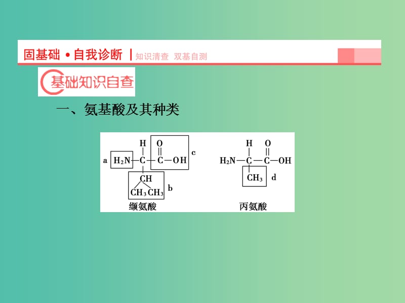 高考生物一轮复习 第一单元 第3讲 生命活动的主要承担者 蛋白质课件.ppt_第2页