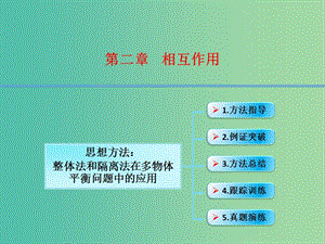 高考物理大一輪復(fù)習(xí) 2.3思想方法 整體法和隔離法在多物體平衡問題中的應(yīng)用課件 滬科版.ppt