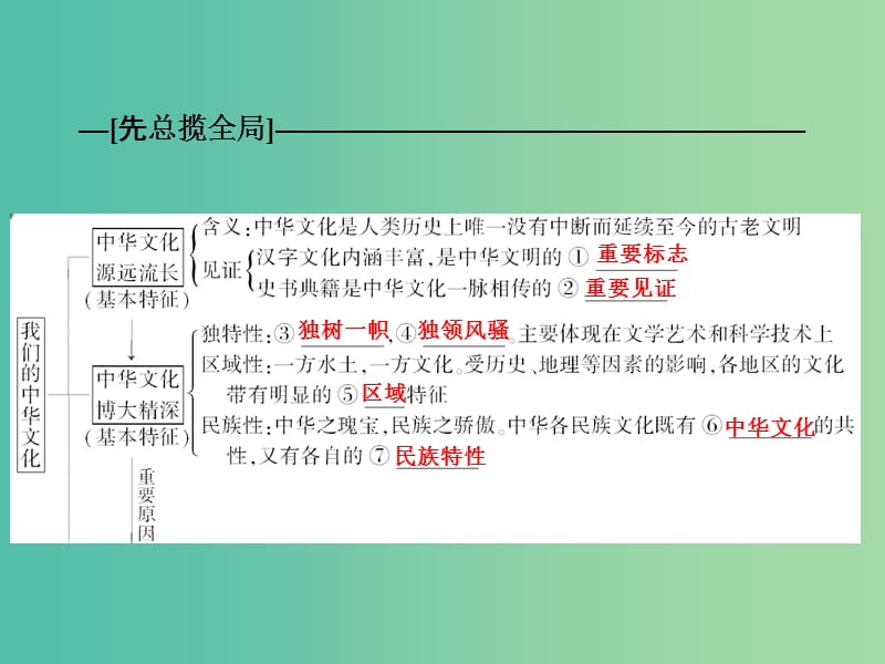 高考政治一轮复习 第十一单元 第六课 我们的中华文化课件.ppt_第2页