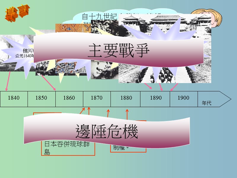 高中历史 2.1《列强入侵与民族危机》课件2 人民版必修1.ppt_第3页