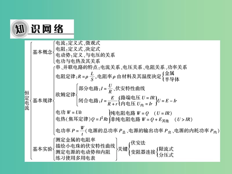 高考物理大一轮复习 高考热点探究7 第七章 恒定电流课件.ppt_第3页