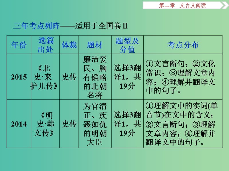 高考语文二轮总复习 第二章 文言文阅读 专题一 文言断句切忌硬套标志法及忽略句子结构和句间关系课件.ppt_第2页