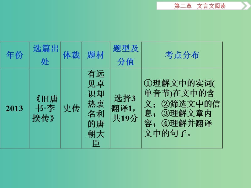 高考语文二轮总复习 第二章 文言文阅读 专题一 文言断句切忌硬套标志法及忽略句子结构和句间关系课件.ppt_第3页